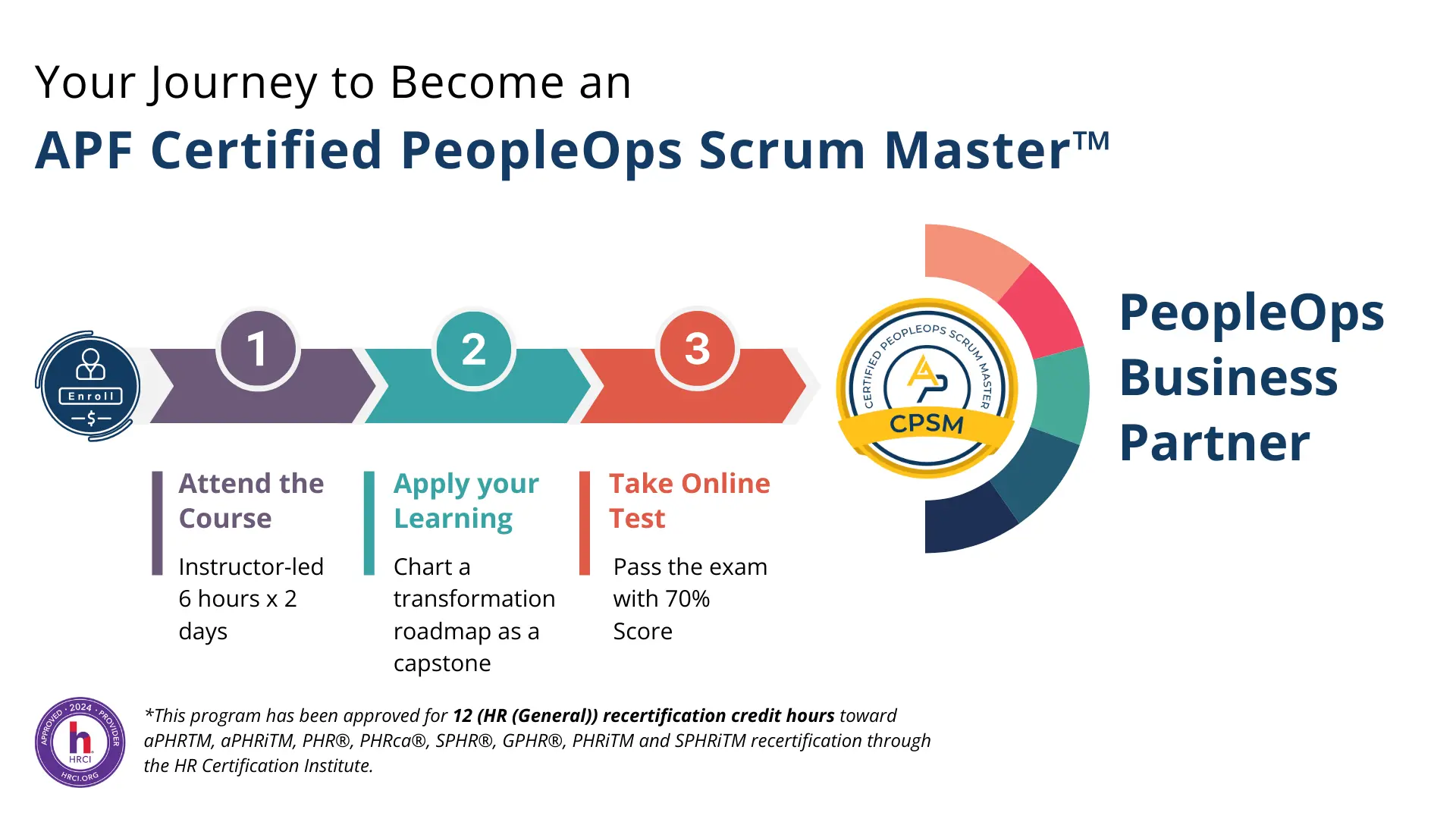 This program has been approved for 12 (HR (General)) recertification credit hours toward aPHRTM, aPHRiTM, PHR®, PHRca®, SPHR®, GPHR®, PHRiTM and SPHRiTM recertification through the HR Certification Institute.